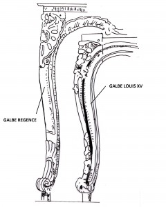 galbes_regence_et_louis_xv