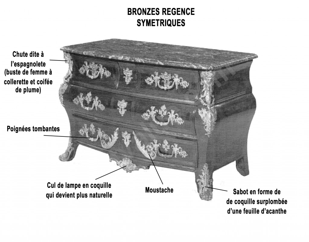 bronzes_epoque_regence