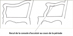 console_accotoir_regence