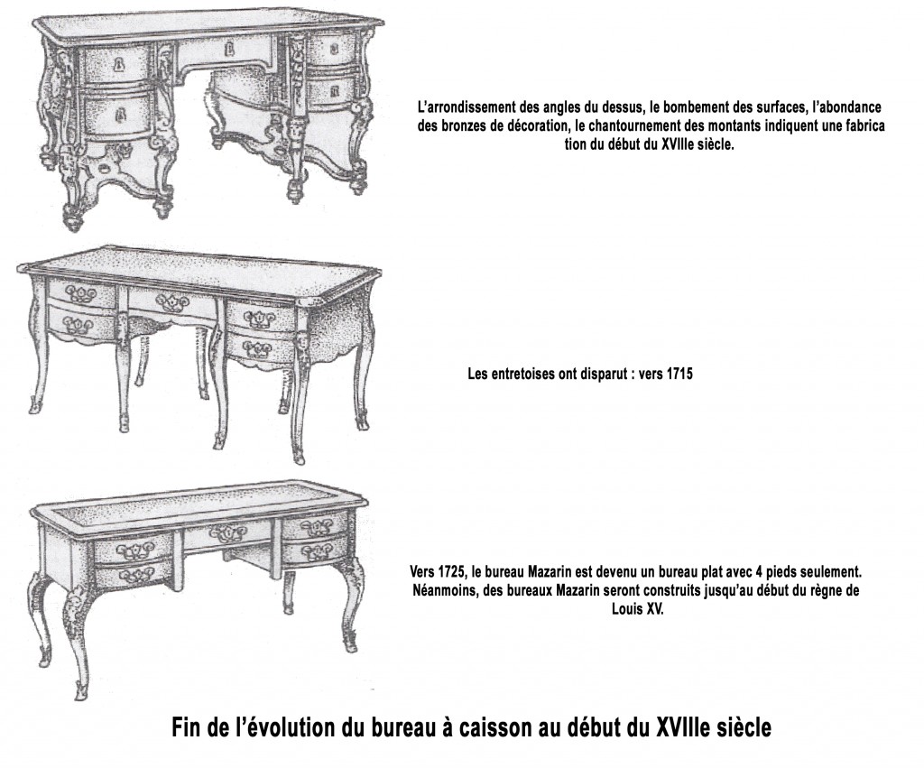 evolution_du_bureau_de_style_regence
